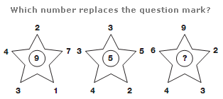 Number puzzles Question 15