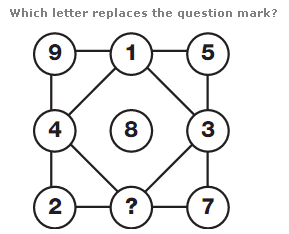 Number puzzles question 6